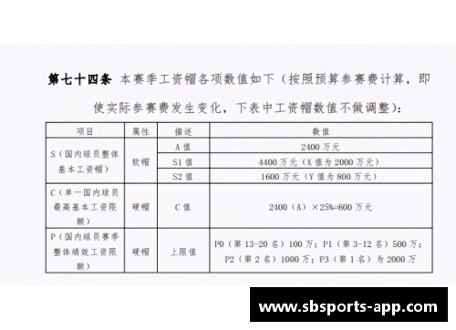 sb体育CBA恢复升降级制度计划扩大降级球队名额至三支 - 副本