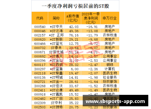sb体育官网连续11个跌停,退市警报拉响！七成以上ST股首季报亏损，39股前景堪忧 - 副本