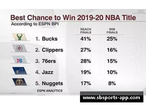 sb体育官网NBA球队数据分析与趋势预测 - 副本