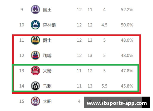 sb体育官网NBA西部排位榜：球队实力对比与季后赛前景 - 副本